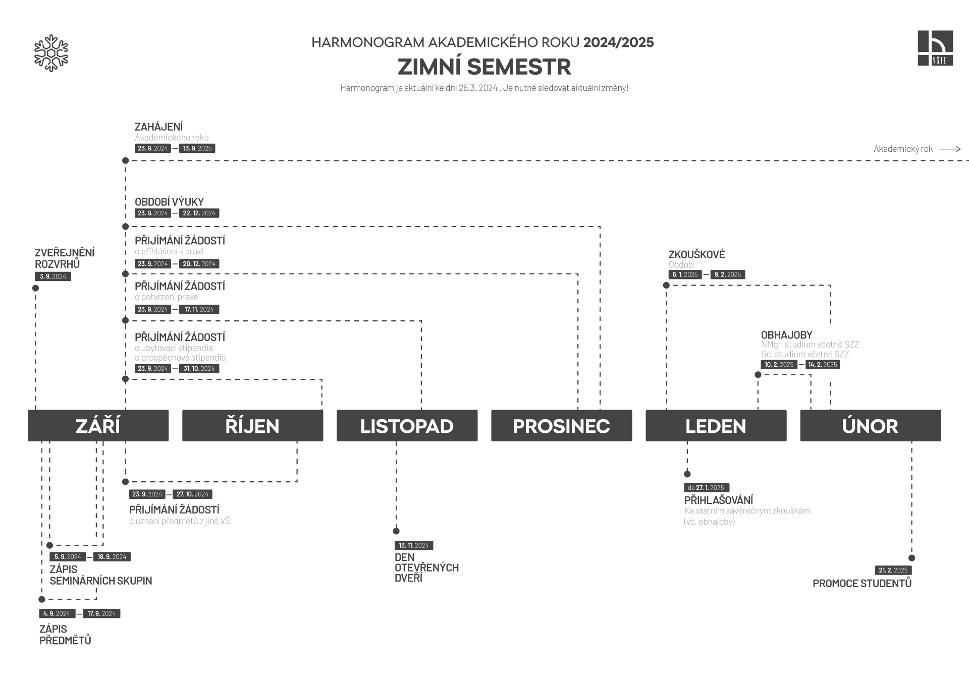 Harmonogram akademického roku - zimní semestr